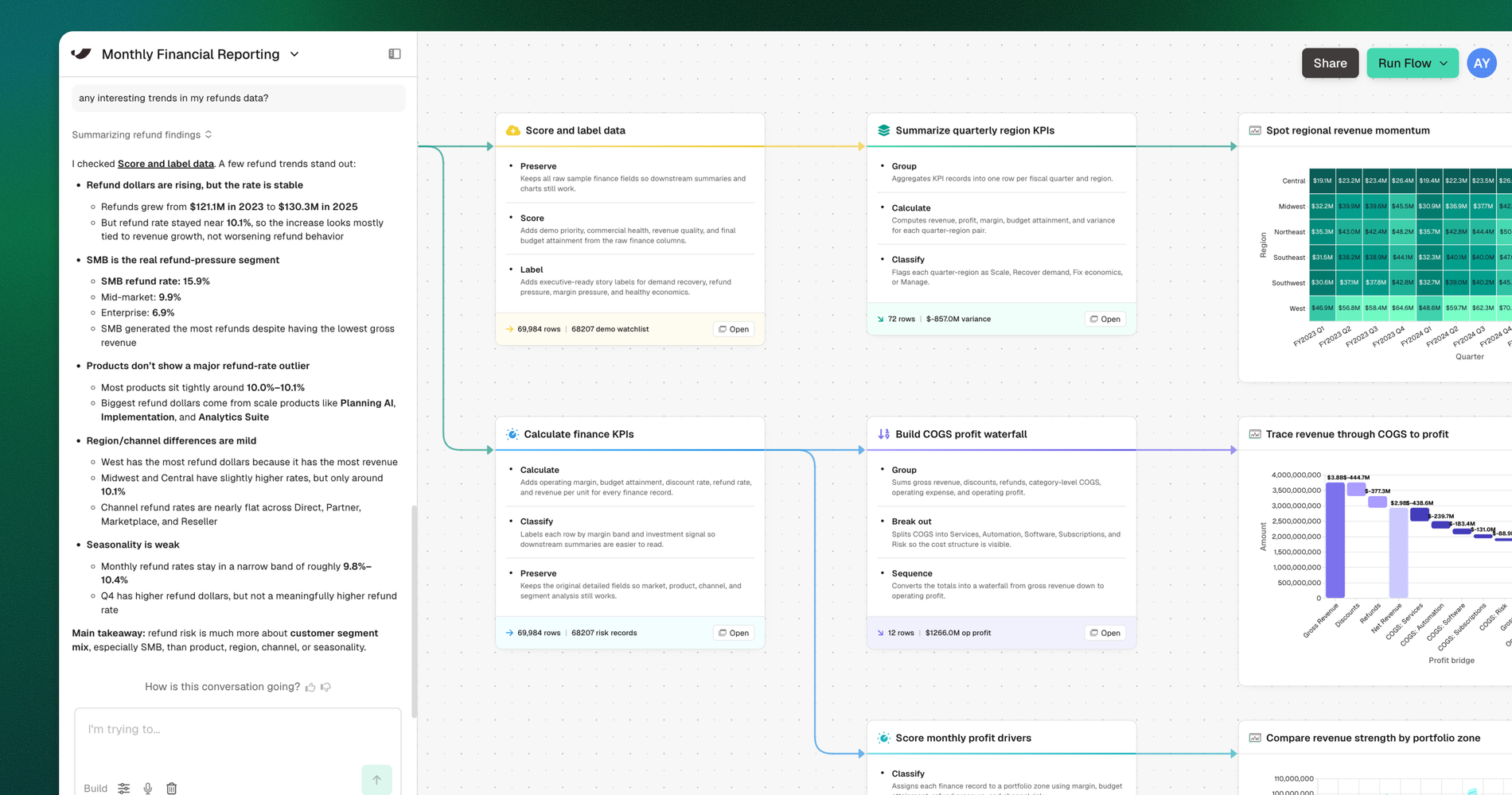 What's New in Parabola: Agentic Visualizations, an MCP Server, and a Redesigned Flow Builder